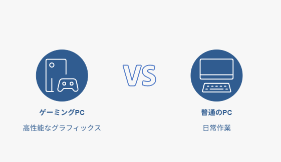 普通のパソコンとの違い