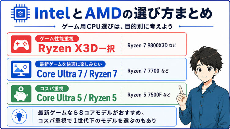 IntelとAMDの選び方まとめ