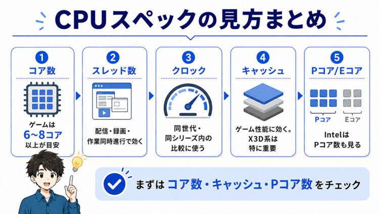 スペックを見るときのポイントまとめ