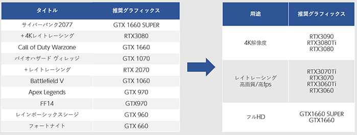 用途別のグラフィックスの選び方