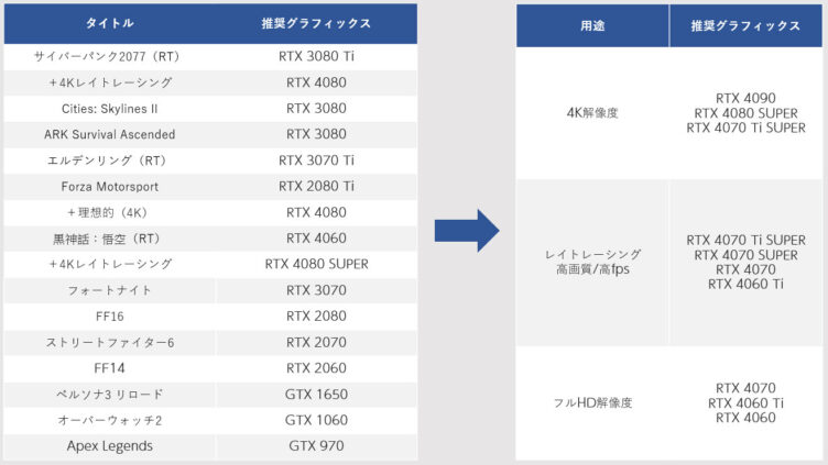 用途別グラフィックス