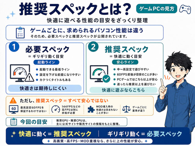 ゲームタイトル別推奨スペック早見表｜おすすめゲーミングPCの目安