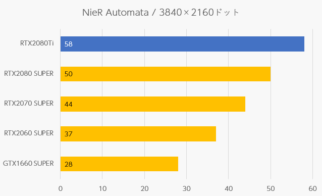Nier Automata ニーア オートマタ の推奨スペックとおすすめpc はじめてゲームpc