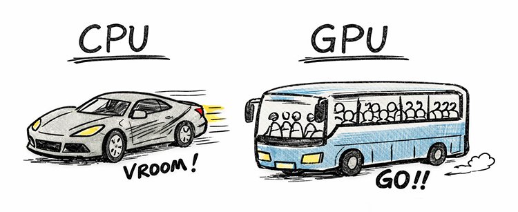 CPUとGPUの役割の違いを理解すると分かりやすい
