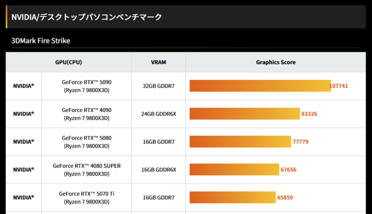 パソコン工房ベンチマーク