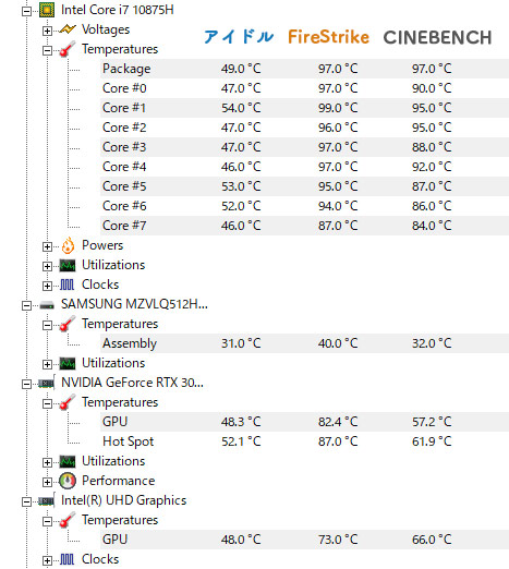 Core i7-10875H搭載モデルの内部の温度