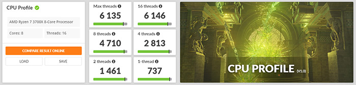 3DMARK CPU Profile