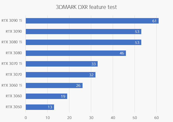 DXR feature test