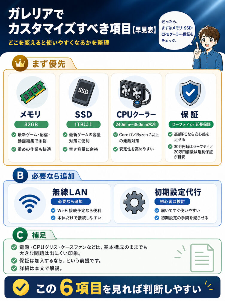 ガレリアでカスタマイズすべき項目【早見表】