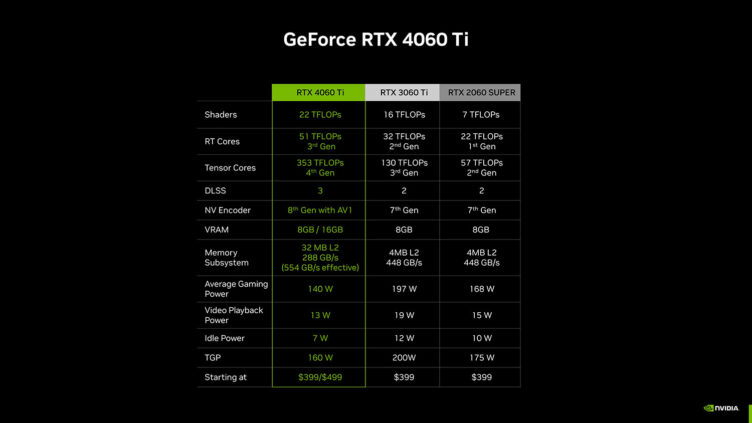 RTX 4060 Tiのスペック表