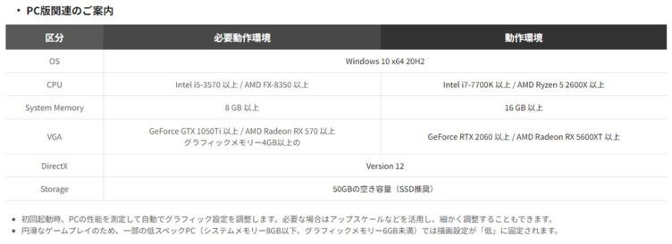 必要スペックと推奨スペック