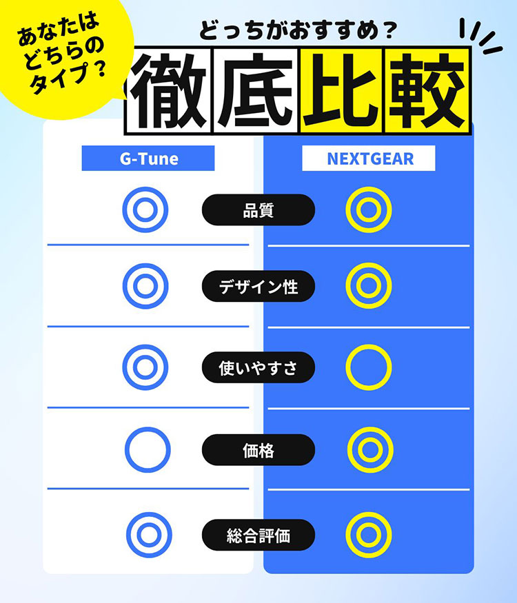 人気のG-TuneミニタワーとNEXTGEARを徹底比較した両者の違い