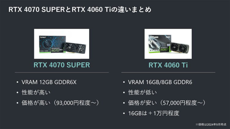 RTX 4070 SUPERとRTX 4060 Tiの違いまとめ