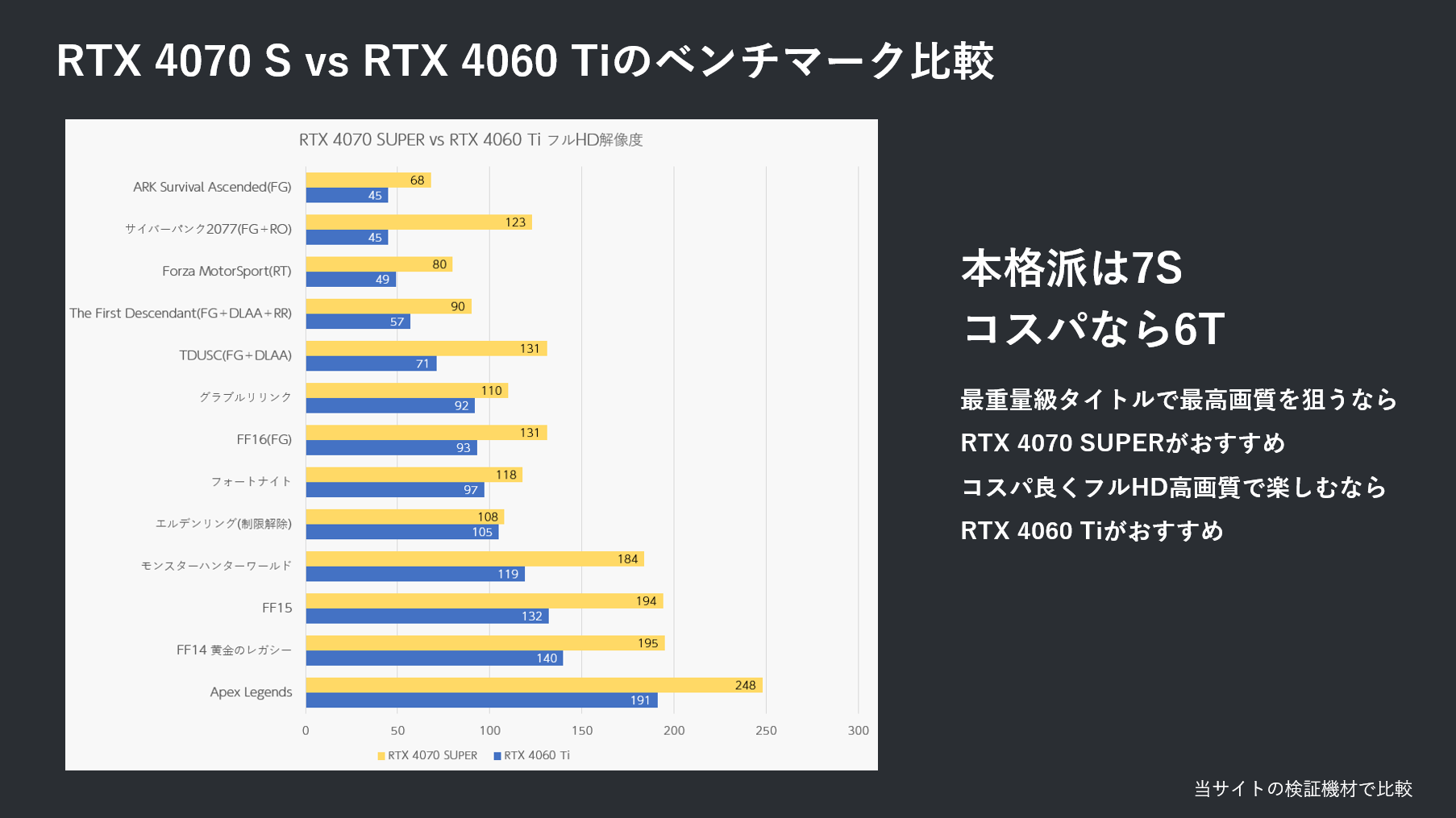 フルHDベンチマーク比較