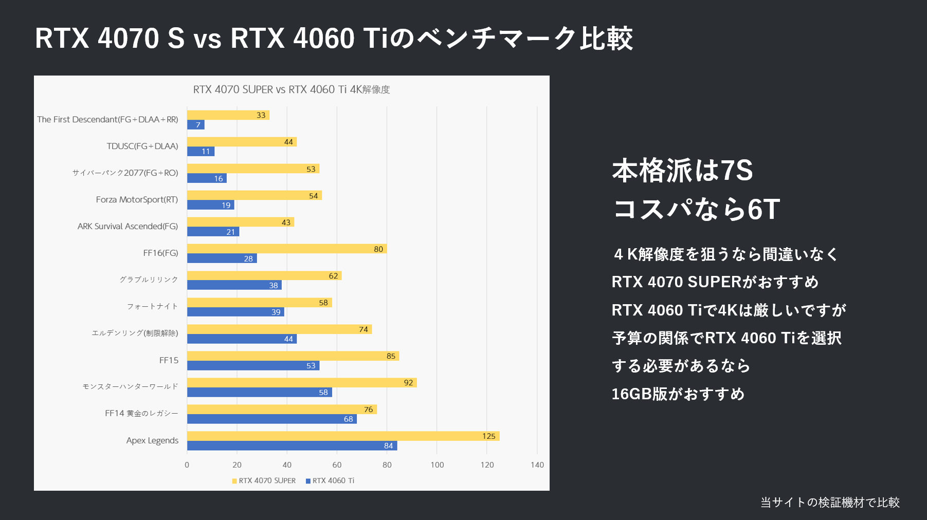 4Kベンチマーク比較