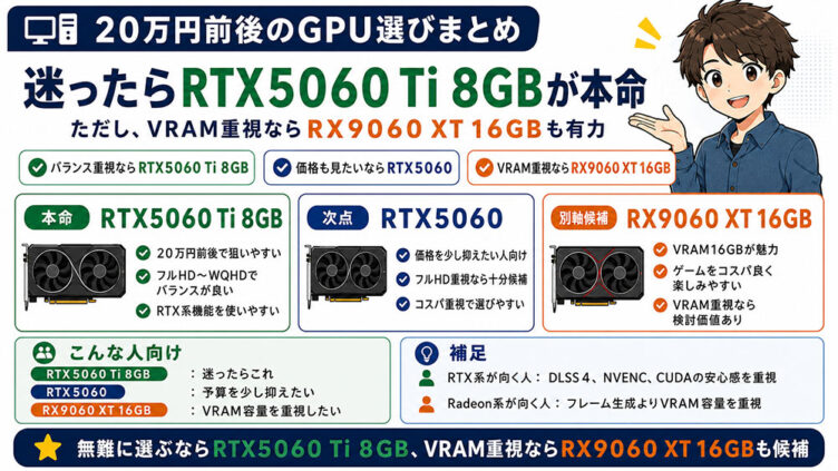 20万円前後のGPU選びまとめ図解