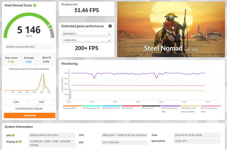 Steel Nomad