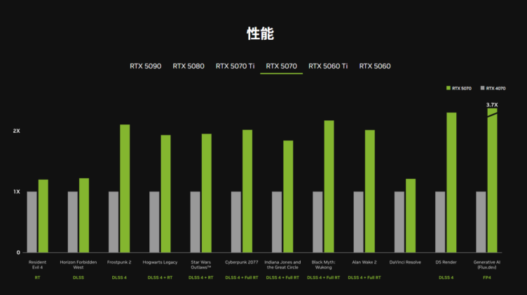 RTX 5070の性能