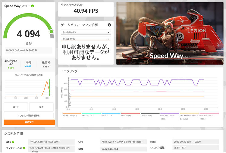 Speed Way