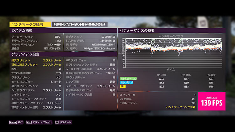 MSAA 2X（デフォルト）