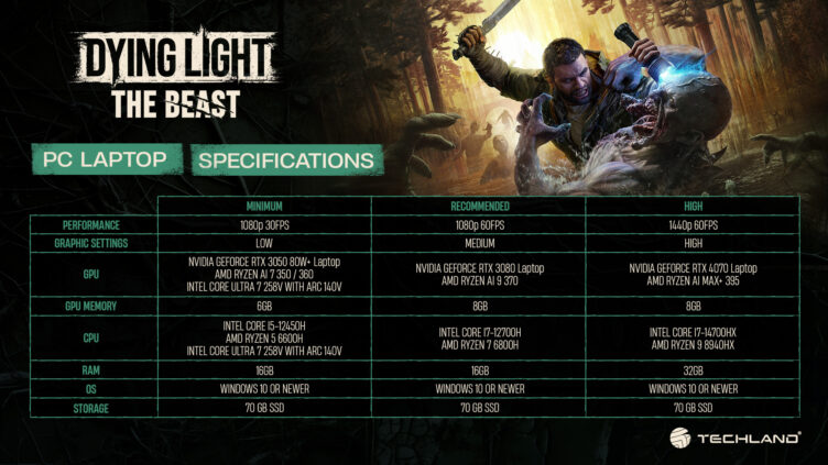 Dying Light: The BeastにおすすめのノートPC