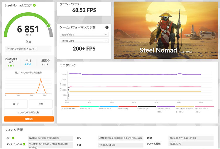 Steel Nomad