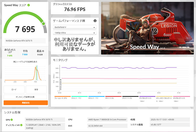 Speed Way