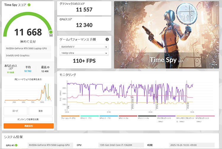 3DMARK