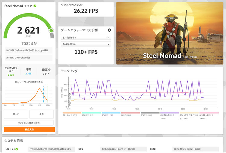 Steel Nomad