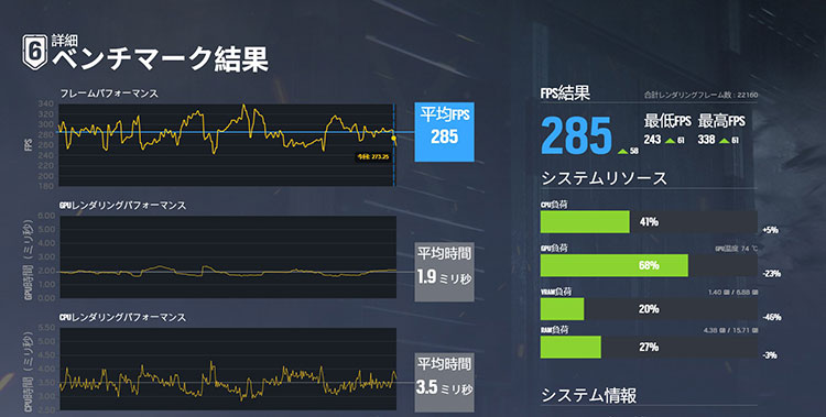 レインボーシックス シージ