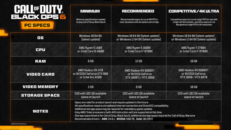 Call of Duty: Black Ops 6の推奨スペック