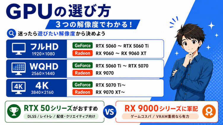 GPU性能で選ぶコツ