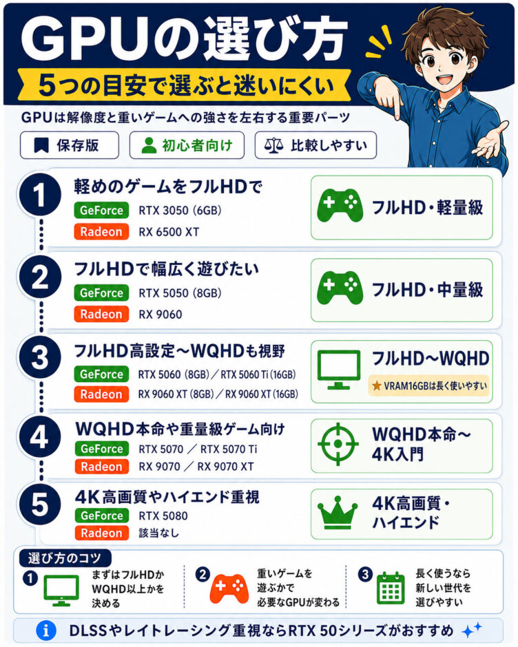 GPU性能で選ぶコツ