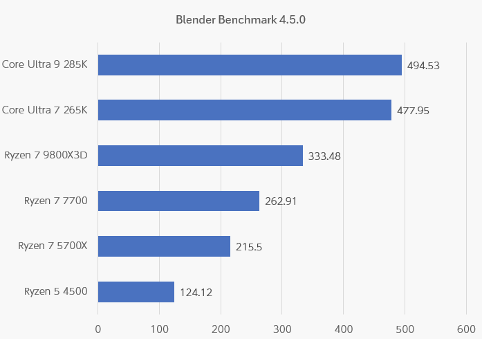 Blender Benchmark比較