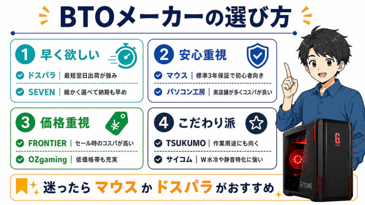 おすすめBTOメーカー選び