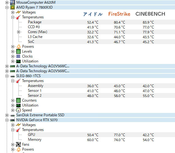 RTX 5070搭載モデルの温度計測