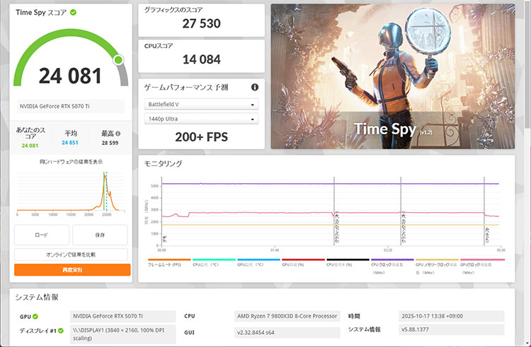 RTX 5070 Tiの3DMARKベンチマーク結果
