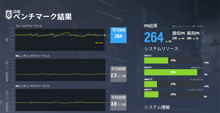 レインボーシックス シージ