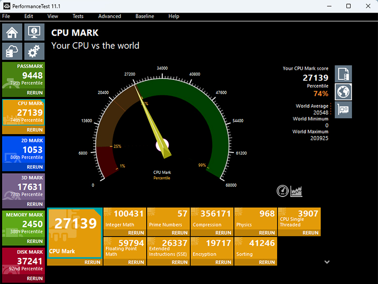 PassMark(CPU Mark)