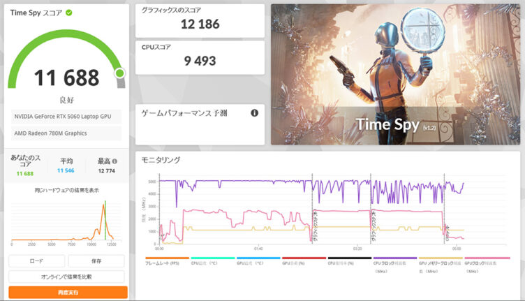 3DMARK