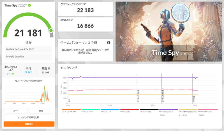 TimeSpy