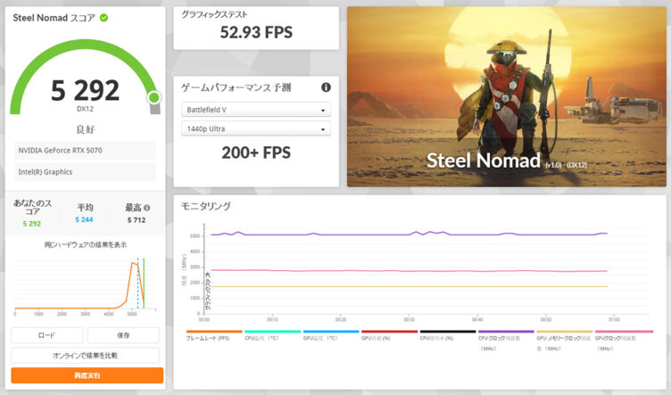 Steel Nomad