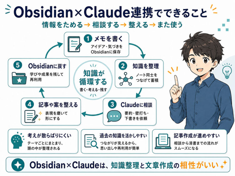 ObsidianとClaudeを連携