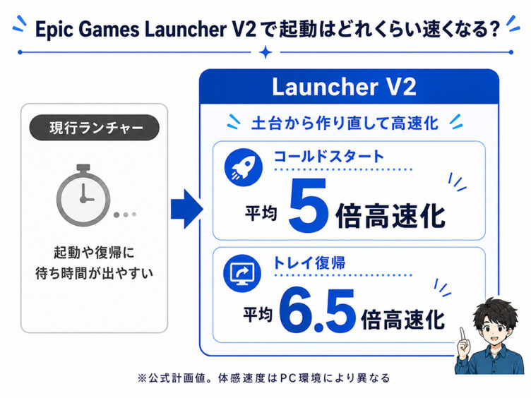 Epic Games Launcher V2で変わる主なポイント
