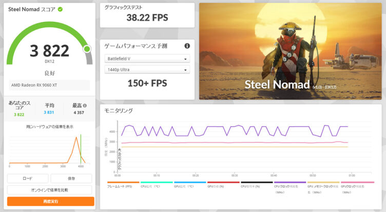 3DMARK