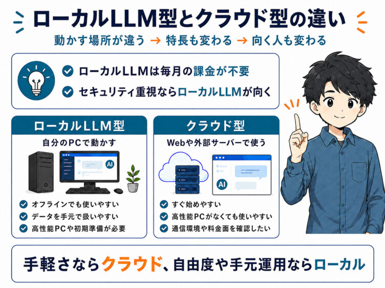 ローカルLLMはゲーミングPCの出番
