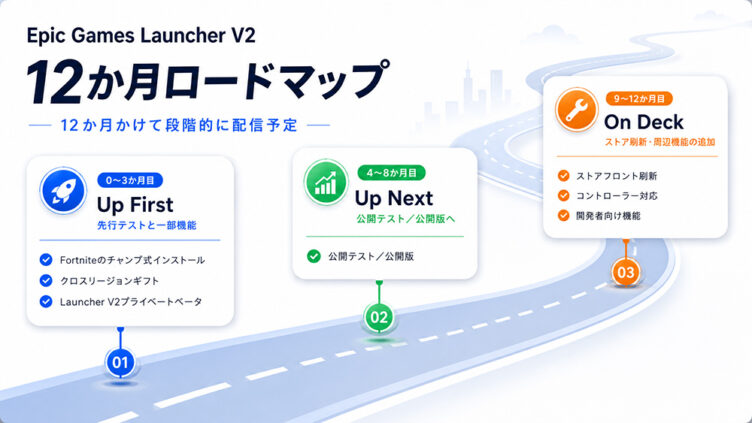 いつ使える？12か月ロードマップ
