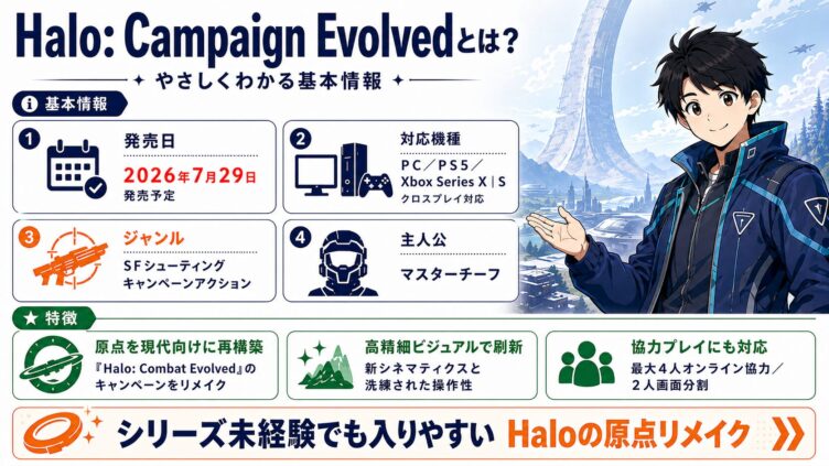 Halo: Campaign Evolvedとは？発売日・対応機種・ゲームの特徴