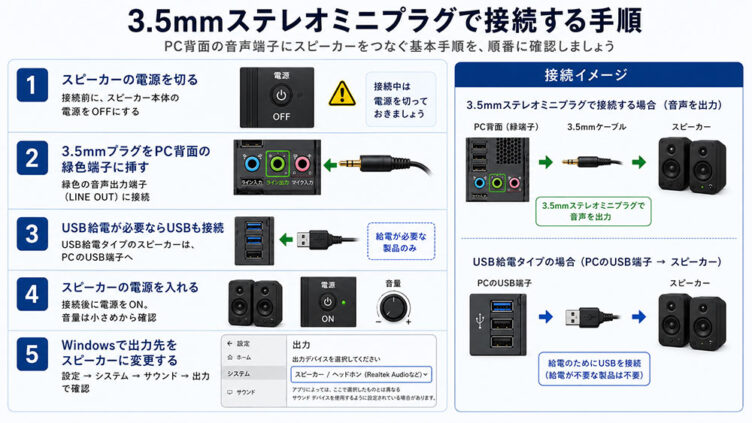 3.5mmステレオミニプラグで接続する手順