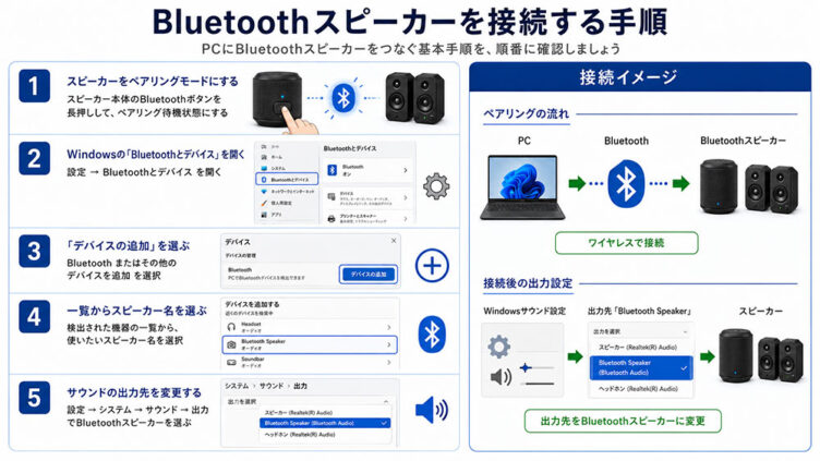 Bluetoothスピーカーを接続する手順
